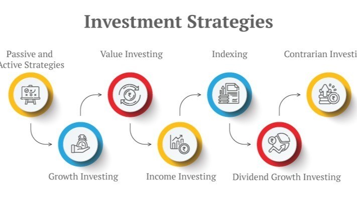 Personalized Investment Strategies to Achieve Financial Goals